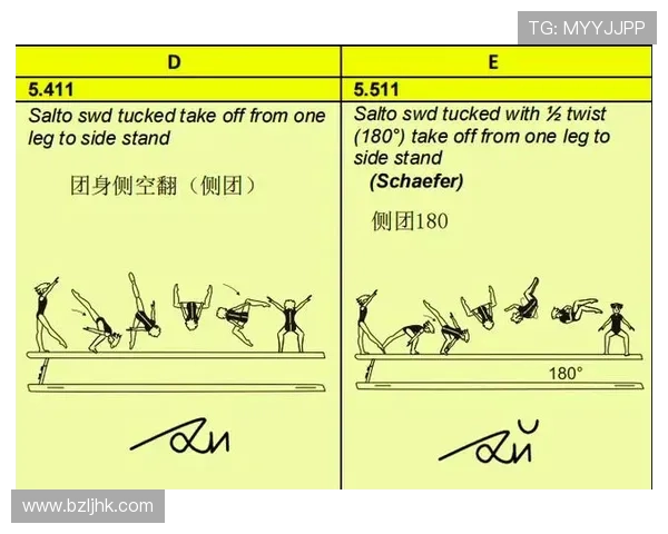 体操基础入门教程从零开始全面解析动作要领与训练技巧